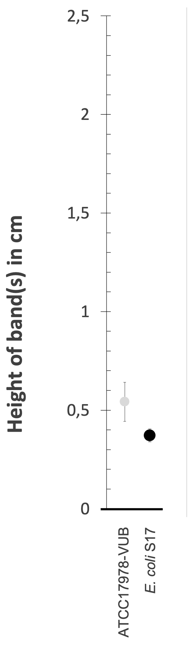 Density gradient